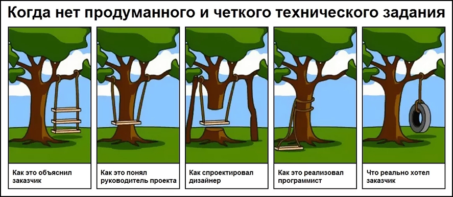 Когда нет продуманного и четкого технического задания