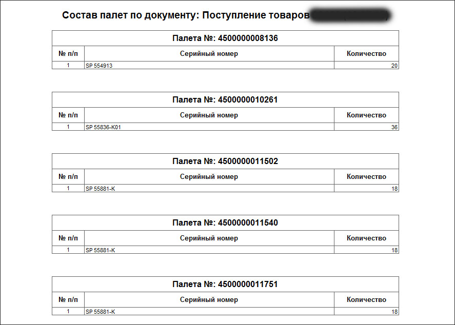 Автоматизация склада на базе действующей программы 1С
