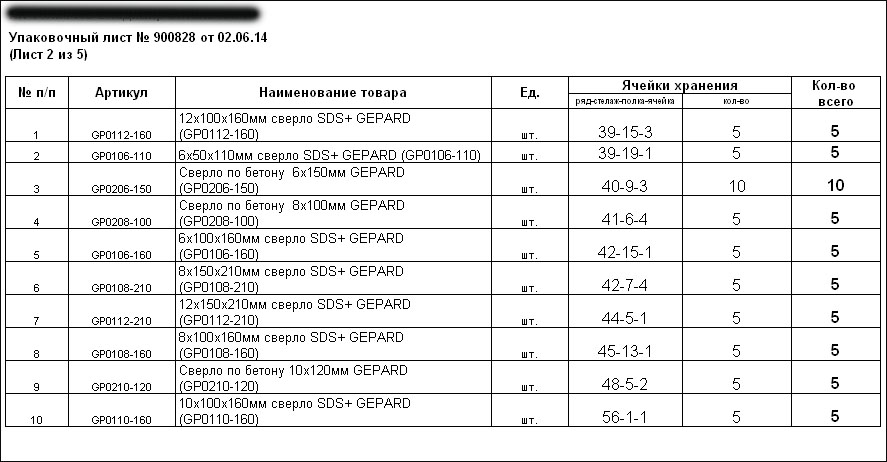 Автоматизация склада на базе действующей программы 1С