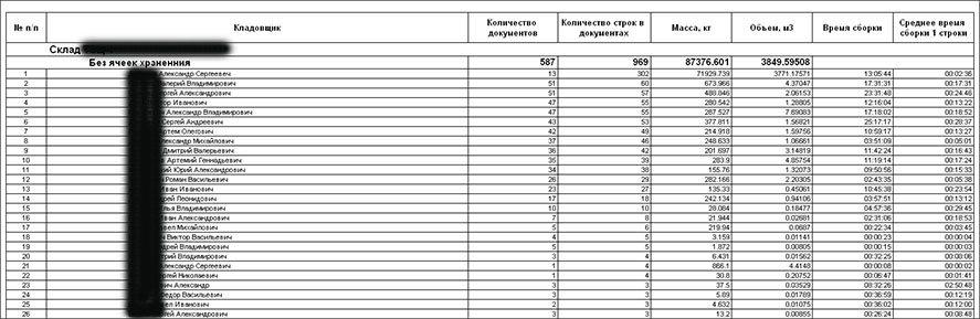 Автоматизация склада на базе действующей программы 1С