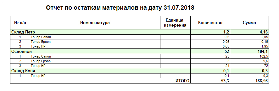 Конфигурация 1С для автоматизации работы зуботехнической лаборатории