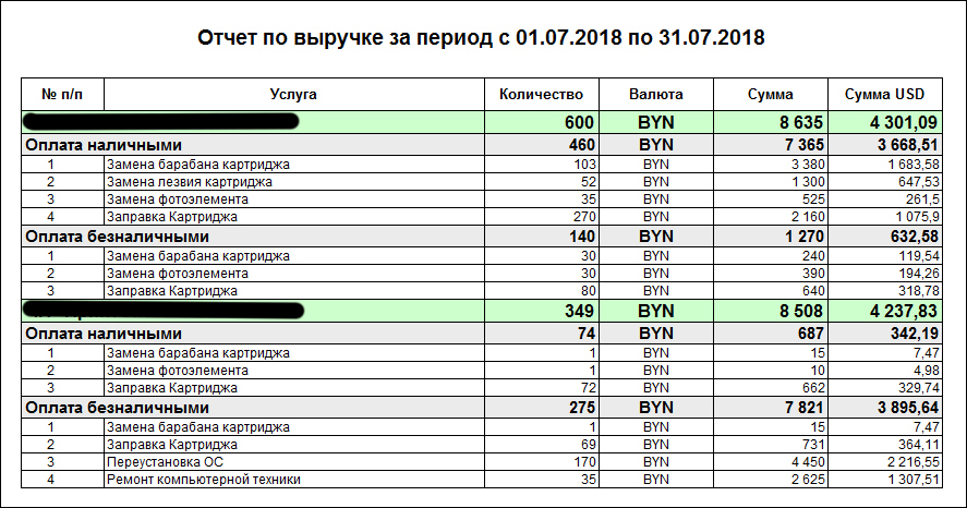 Конфигурация 1С для автоматизации работы зуботехнической лаборатории