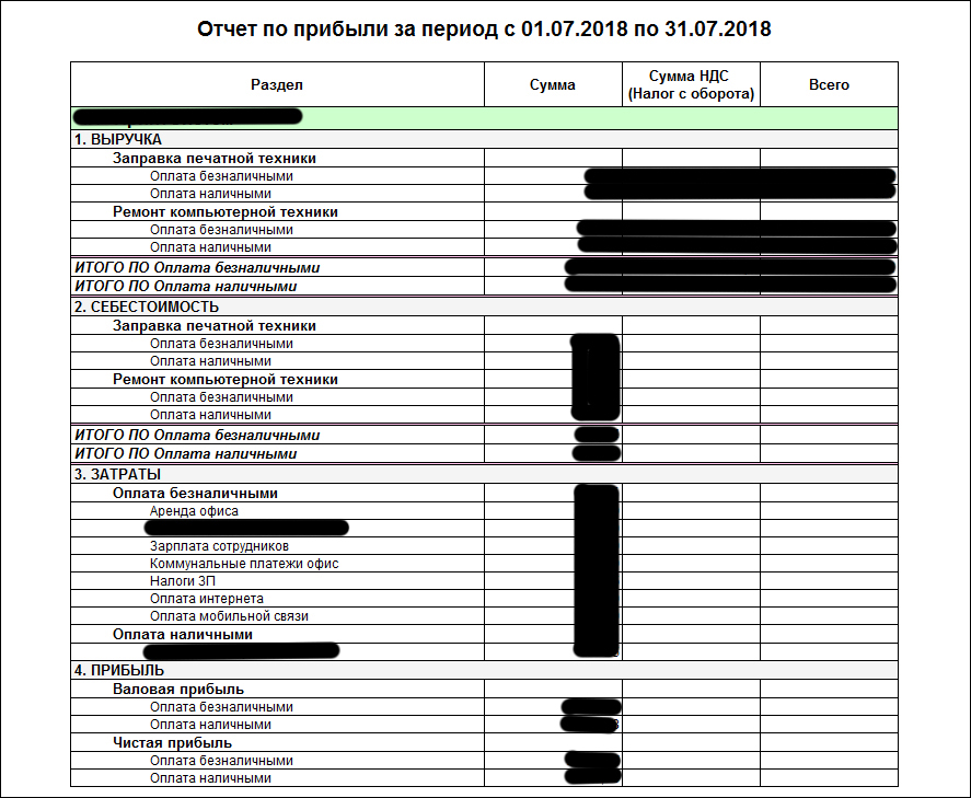 Конфигурация 1С для автоматизации работы зуботехнической лаборатории