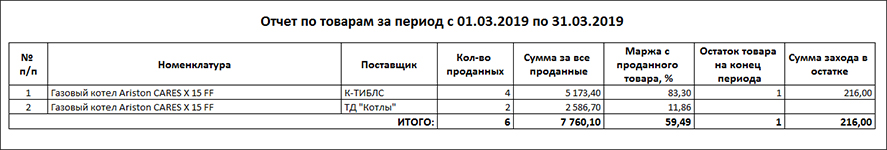 Конфигурация 1С для автоматизации фирмы по торговле отопительным оборудованием под заказ