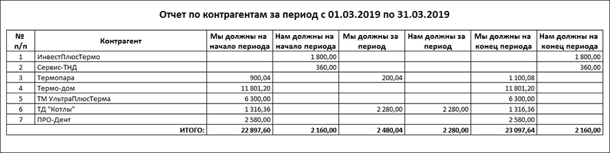 Конфигурация 1С для автоматизации фирмы по торговле отопительным оборудованием под заказ