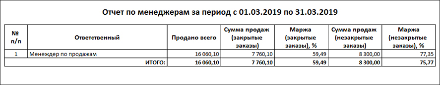 Конфигурация 1С для автоматизации фирмы по торговле отопительным оборудованием под заказ