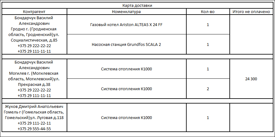 Конфигурация 1С для автоматизации фирмы по торговле отопительным оборудованием под заказ