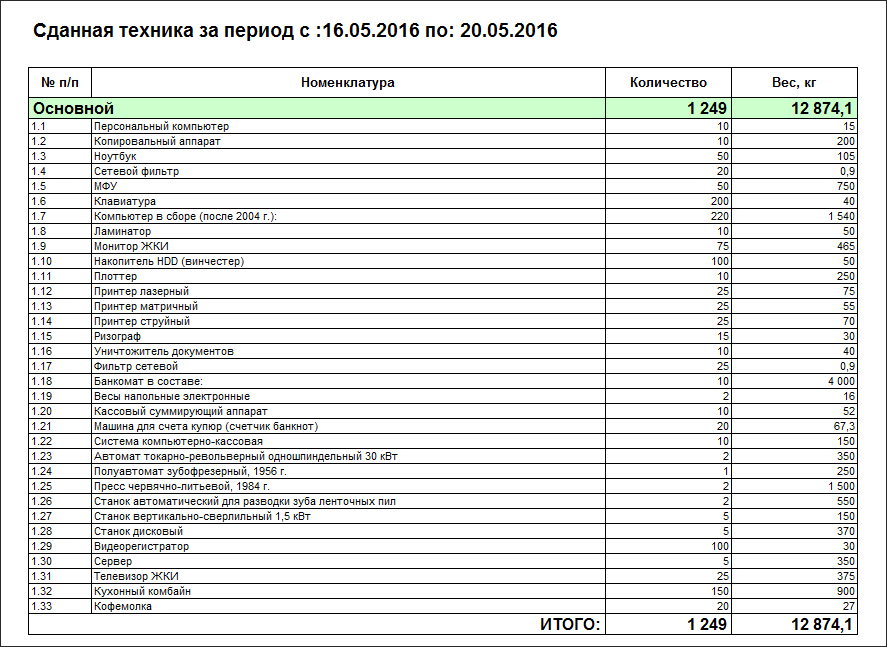 Конфигурация 1С для учета переработки электронного и электронно-технического оборудования