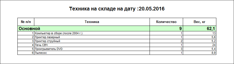 Конфигурация 1С для учета переработки электронного и электронно-технического оборудования