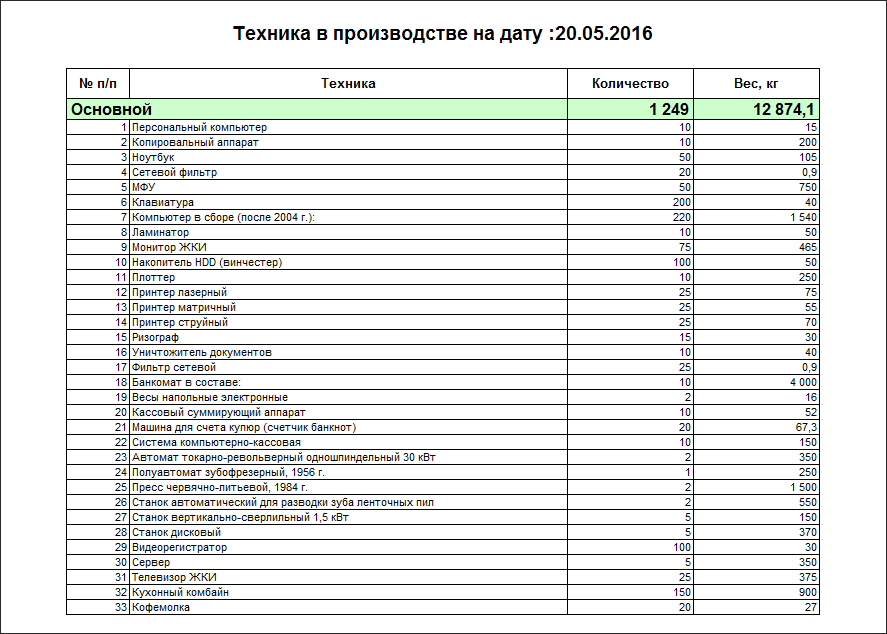 Конфигурация 1С для учета переработки электронного и электронно-технического оборудования