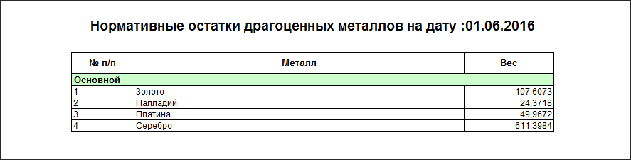Конфигурация 1С для учета переработки электронного и электронно-технического оборудования
