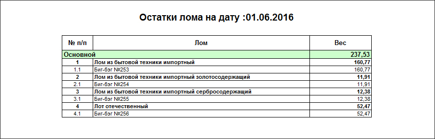 Конфигурация 1С для учета переработки электронного и электронно-технического оборудования