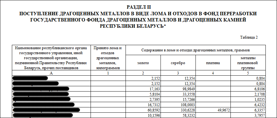 Конфигурация 1С для учета переработки электронного и электронно-технического оборудования