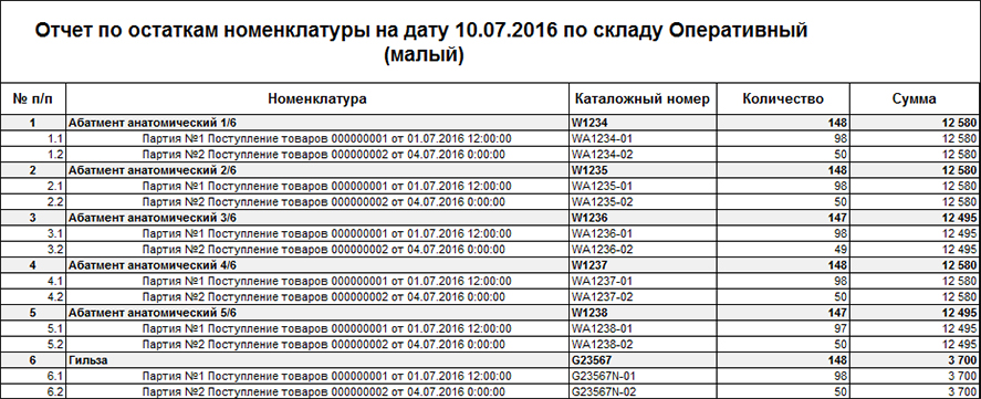 Конфигурация 1С для оптовой торговли товарами медицинского назначения