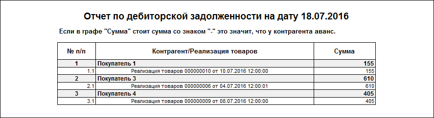 Конфигурация 1С для оптовой торговли товарами медицинского назначения