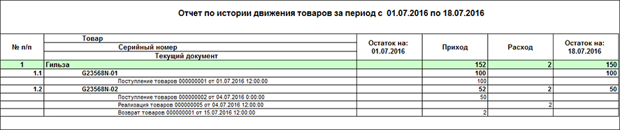 Конфигурация 1С для оптовой торговли товарами медицинского назначения
