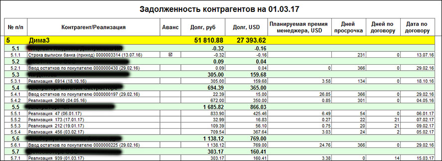 Разработка Отчета по оплатам для уменьшения дебиторской задолженности в конфигурации 1С 7.7 Торговля и Склад