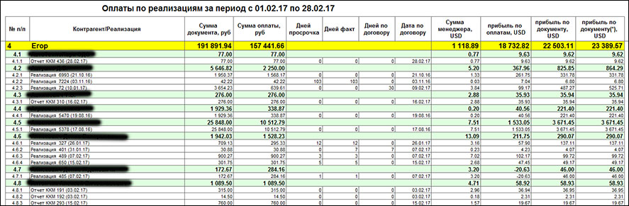 Разработка Отчета по оплатам для уменьшения дебиторской задолженности в конфигурации 1С 7.7 Торговля и Склад