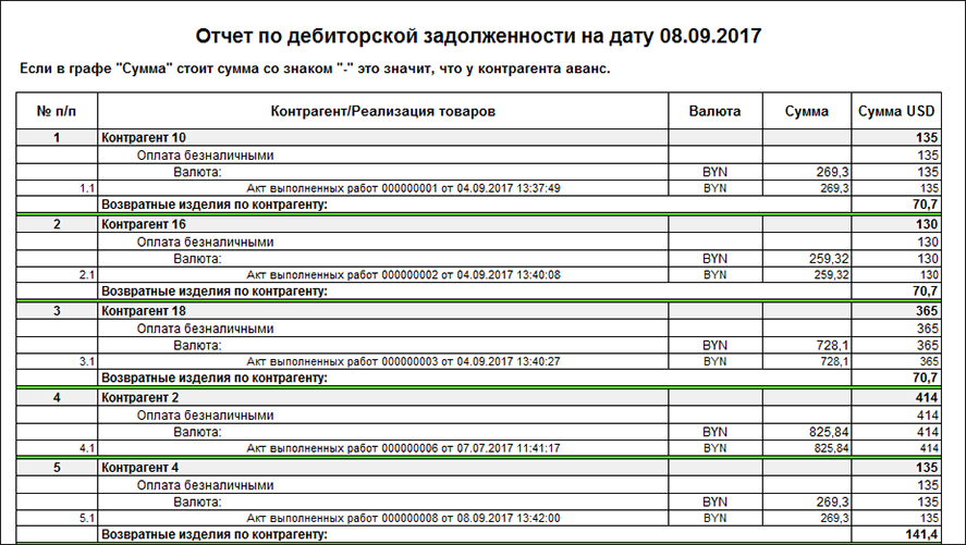Конфигурация 1С для автоматизации работы зуботехнической лаборатории
