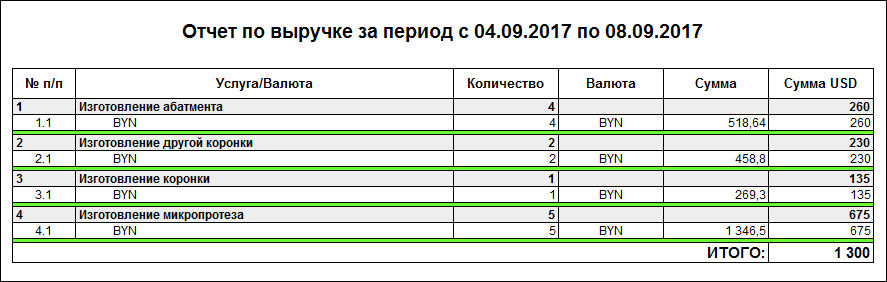 Конфигурация 1С для автоматизации работы зуботехнической лаборатории