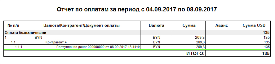 Конфигурация 1С для автоматизации работы зуботехнической лаборатории