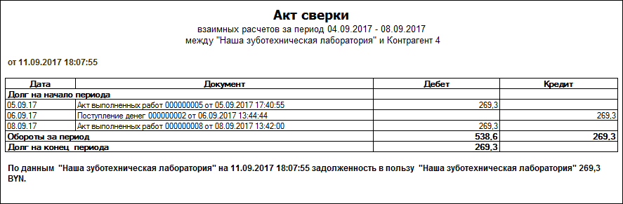 Конфигурация 1С для автоматизации работы зуботехнической лаборатории