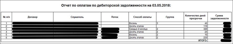 Доработка конфигурации 1С