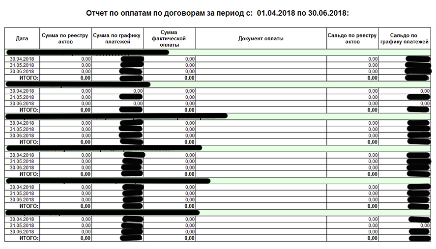 Доработка конфигурации 1С