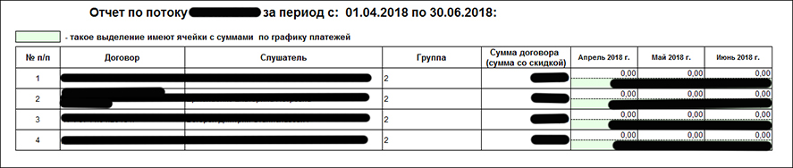 Доработка конфигурации 1С